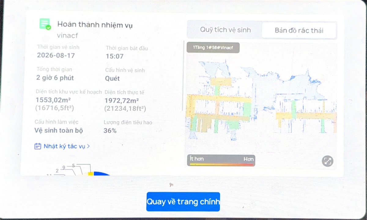 Màn hình robot báo hoàn thành nhiệm vụ ngày 17/08: 2 giờ 6 phút, 1972,72 m², pin 36%